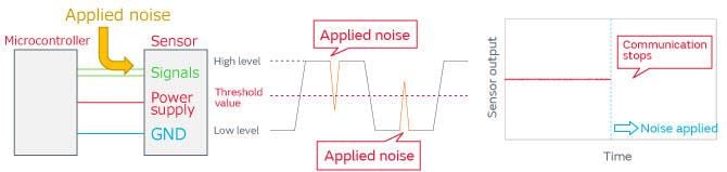 Murata Noise Correction - Ameliorating Sensor Malfunction
